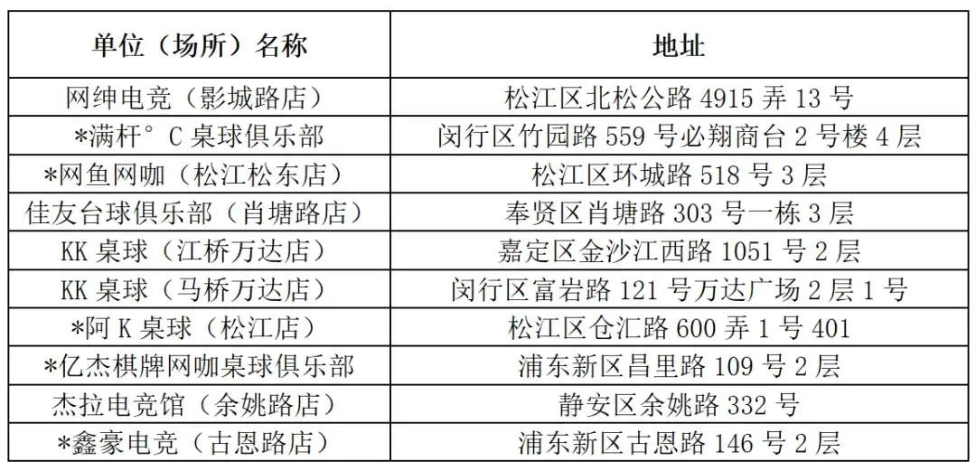 上海控烟大行动！12345热线重点场所全覆盖执法，无烟环境建设再升级  第5张