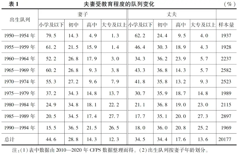 生育政策 10 余年嬗变，从双独二孩到全面三孩，你生了吗？