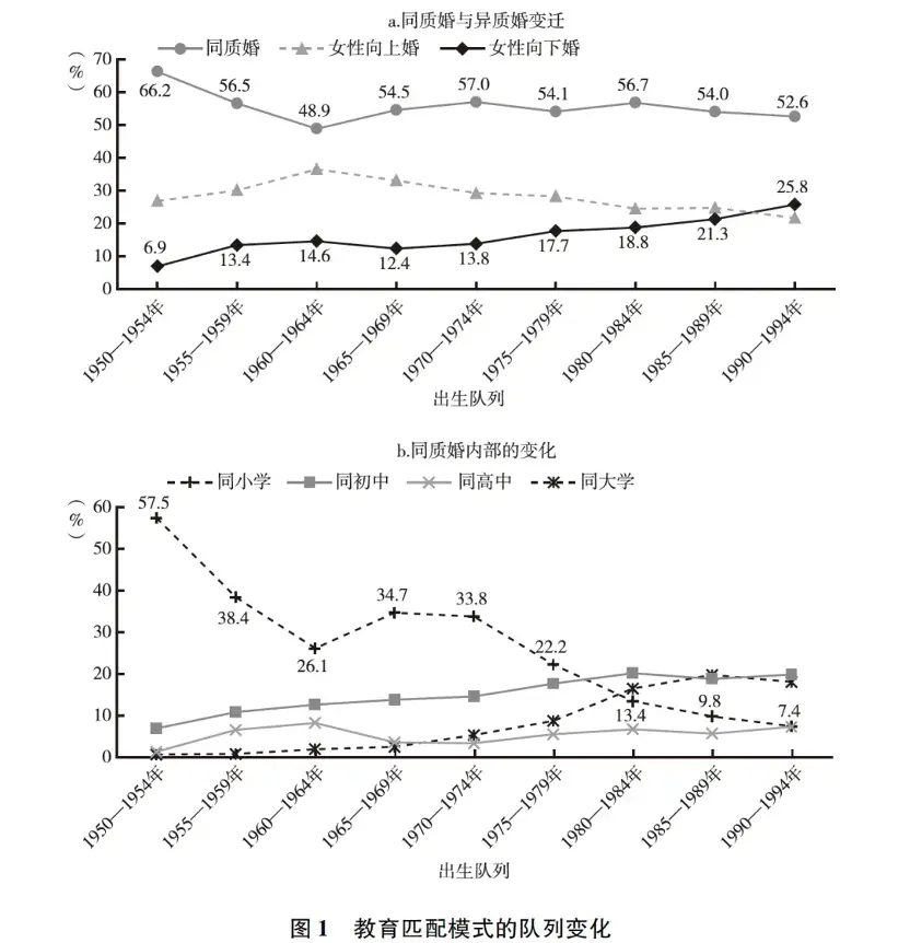 生育政策 10 余年嬗变，从双独二孩到全面三孩，你生了吗？  第2张