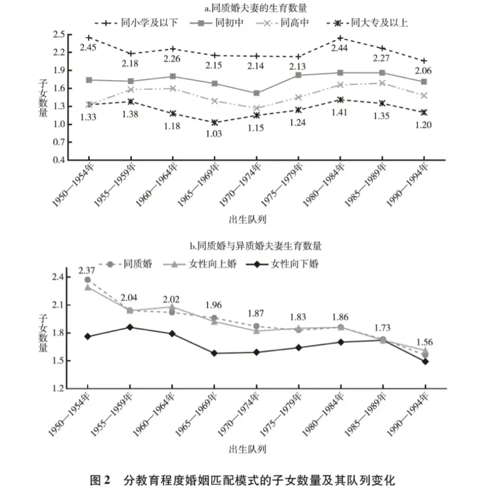 生育政策 10 余年嬗变，从双独二孩到全面三孩，你生了吗？  第3张