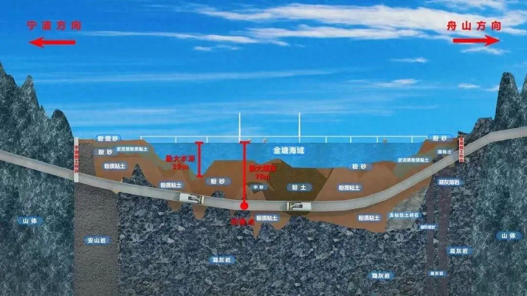 仅需 94 分钟！世界最长海底高铁隧道开启穿海之旅，你期待吗？