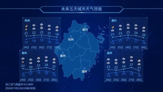 明起早晚不再冷嗖嗖！但冷空气余威仍在，周末天气舒适，下一轮冷空气又将来袭  第2张