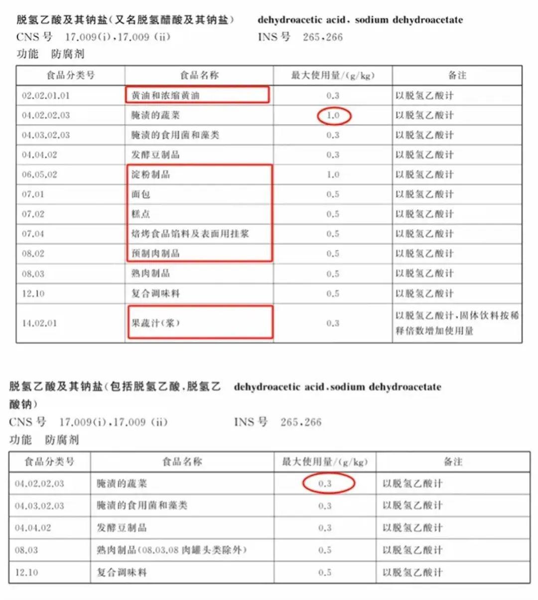 桃李面包宣布：2024 年 10 月 21 日起所有产品不再添加脱氢乙酸钠  第2张
