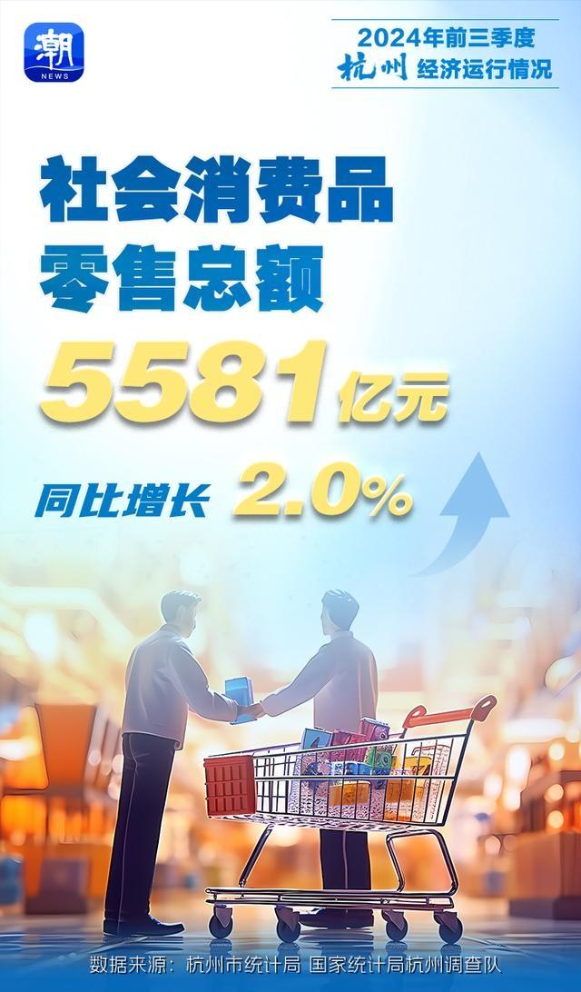 杭州前三季度 GDP 达 15215 亿！经济成绩单稳在何处？  第4张