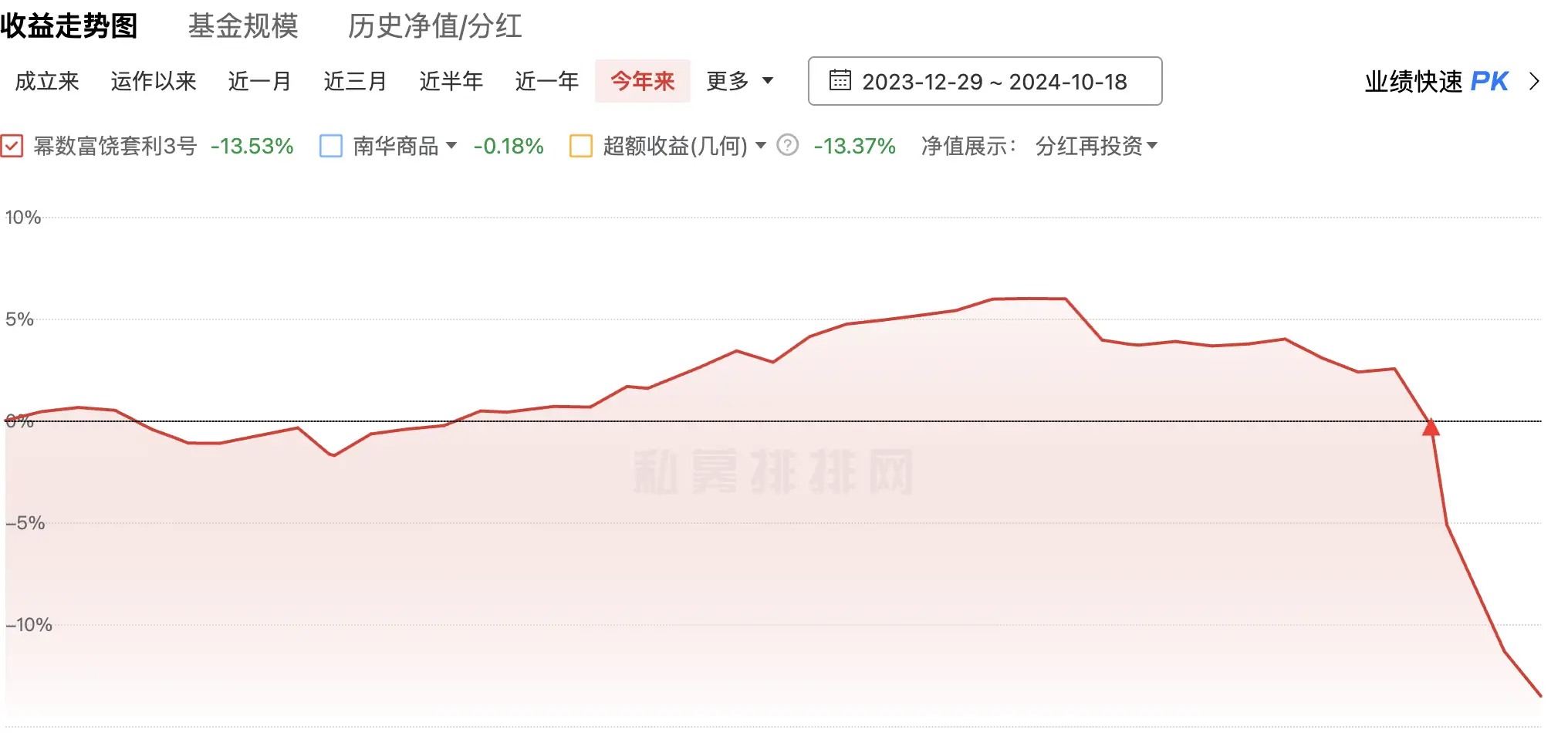 月内第二家！又一量化私募宣布放弃中性策略，背后原因是……  第1张