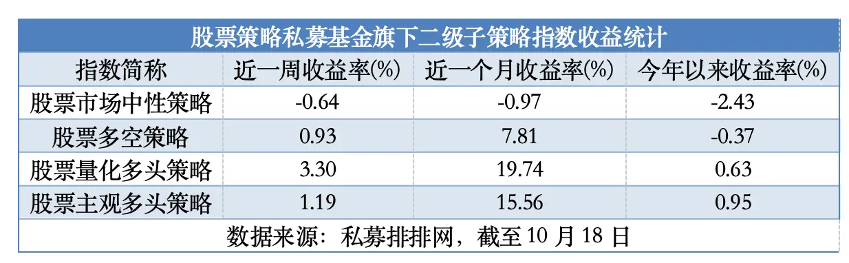 月内第二家！又一量化私募宣布放弃中性策略，背后原因是……  第2张