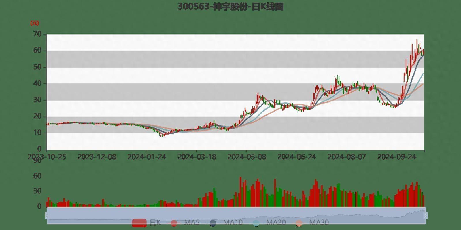 神宇股份三季度业绩大爆发！净利润同比增长 67.85%，你还在等什么？  第1张