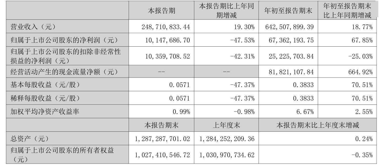 神宇股份三季度业绩大爆发！净利润同比增长 67.85%，你还在等什么？  第2张