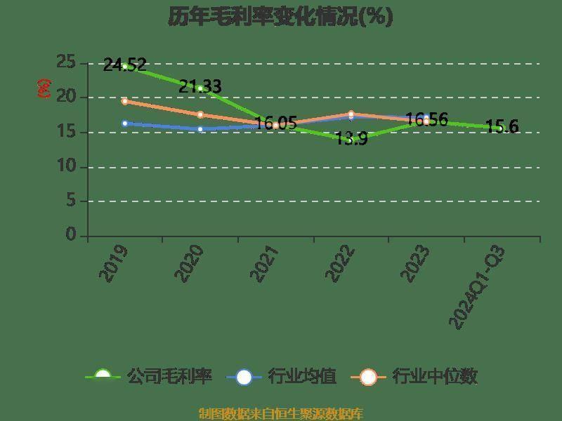 神宇股份三季度业绩大爆发！净利润同比增长 67.85%，你还在等什么？  第11张
