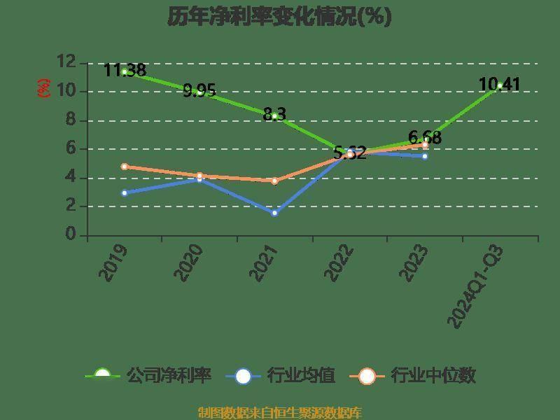 神宇股份三季度业绩大爆发！净利润同比增长 67.85%，你还在等什么？  第12张