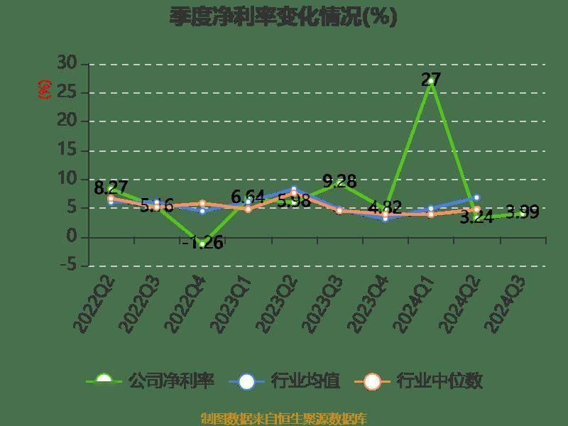神宇股份三季度业绩大爆发！净利润同比增长 67.85%，你还在等什么？  第14张