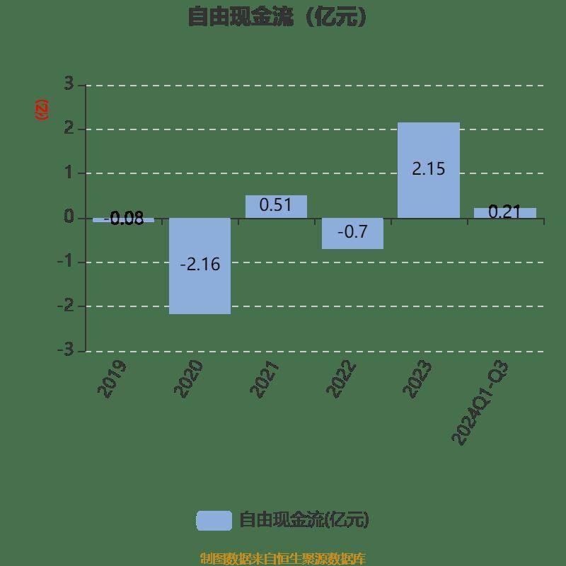 神宇股份三季度业绩大爆发！净利润同比增长 67.85%，你还在等什么？  第18张