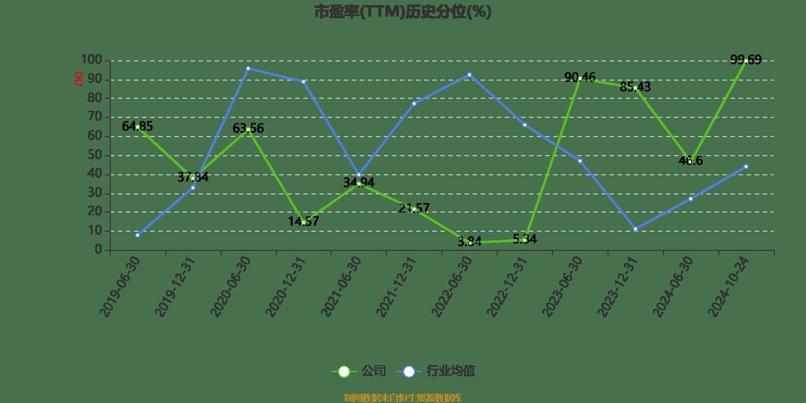 神宇股份三季度业绩大爆发！净利润同比增长 67.85%，你还在等什么？  第4张