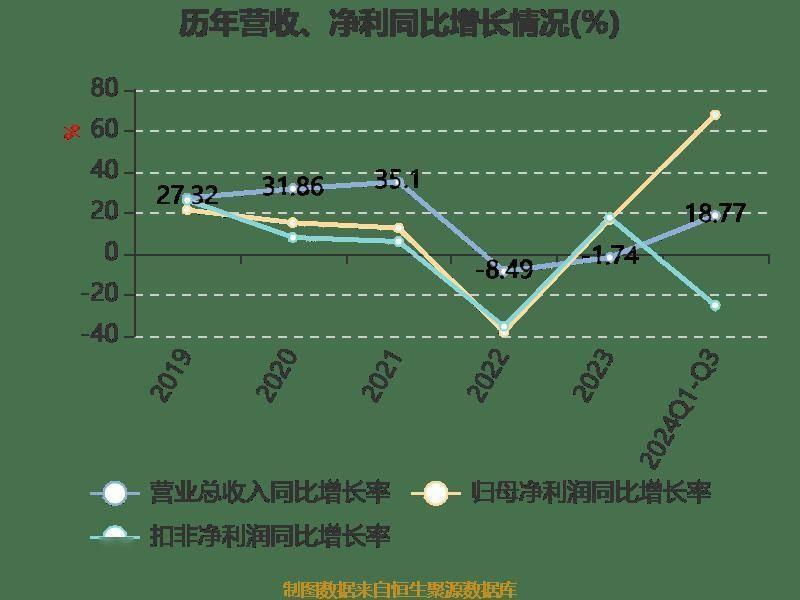 神宇股份三季度业绩大爆发！净利润同比增长 67.85%，你还在等什么？  第8张