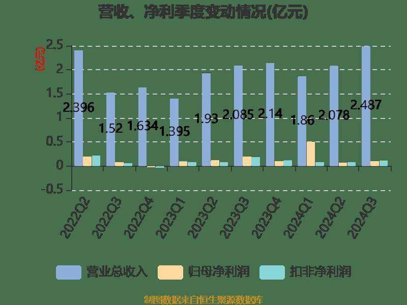 神宇股份三季度业绩大爆发！净利润同比增长 67.85%，你还在等什么？  第9张