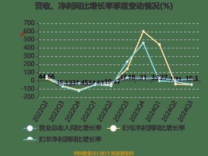 神宇股份三季度业绩大爆发！净利润同比增长 67.85%，你还在等什么？  第10张