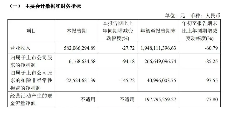 万泰生物三季度营收利润双双下滑，二价宫颈癌疫苗业务影响几何？  第2张