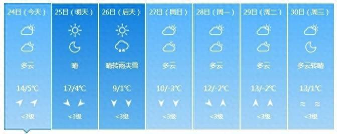 未来三天天气多变，0-19℃温差大，注意保暖别感冒  第1张