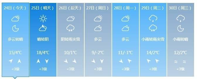 未来三天天气多变，0-19℃温差大，注意保暖别感冒  第2张