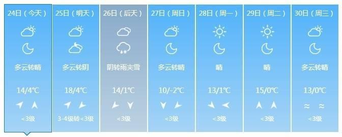 未来三天天气多变，0-19℃温差大，注意保暖别感冒  第3张