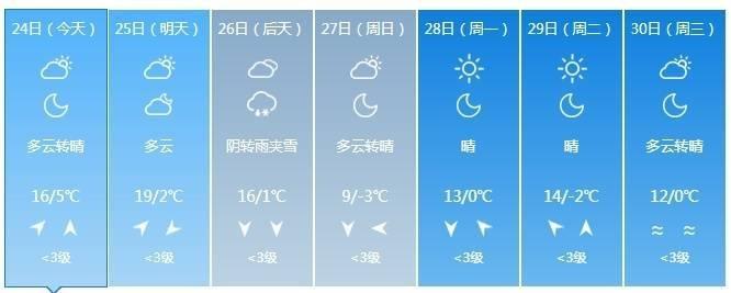 未来三天天气多变，0-19℃温差大，注意保暖别感冒  第4张