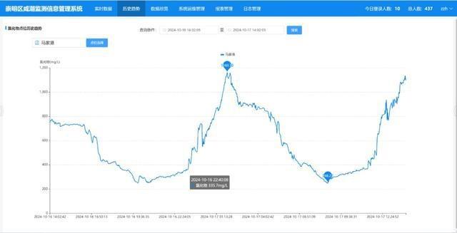 崇明区水务局竟然用这种方式保障居民用水安全  第3张