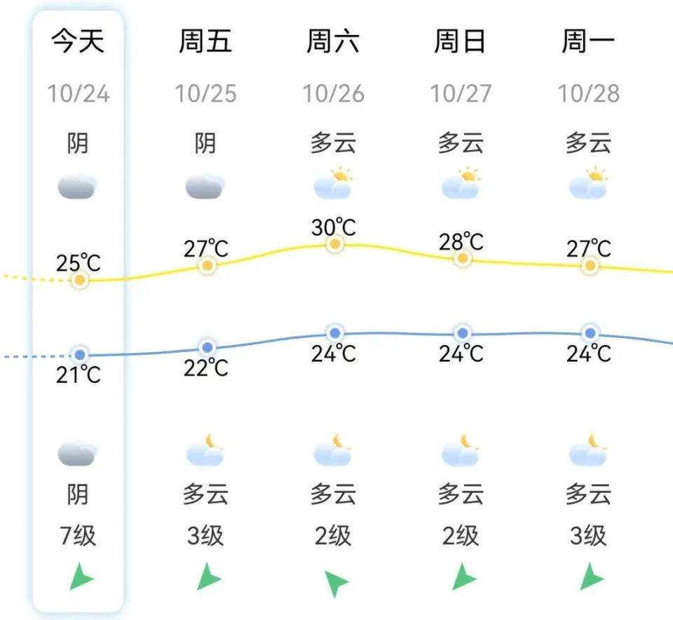 潭美来袭！晋江 19 个站点出现 8 级以上大风，你准备好了吗？  第3张
