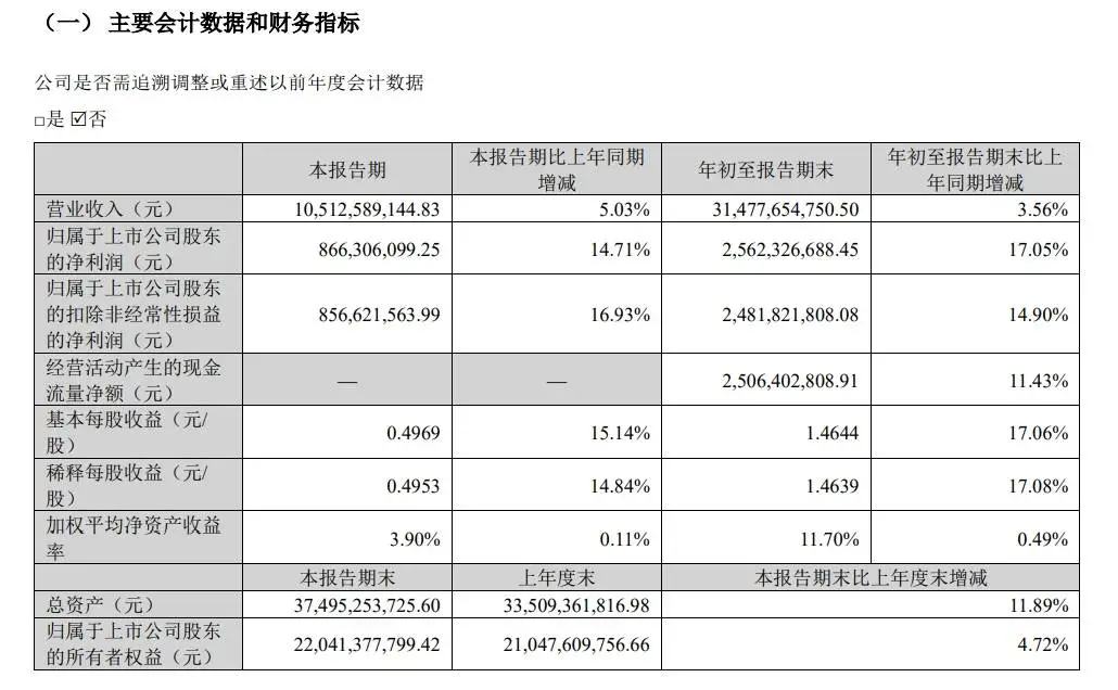 华东医药营收净利双增，多款 GLP-1 药物助力业绩腾飞  第2张