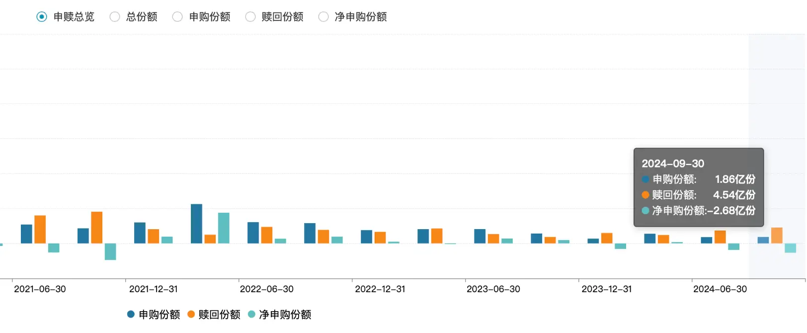 广发小盘成长混合遭遇最大份额净赎回，背后原因究竟为何？