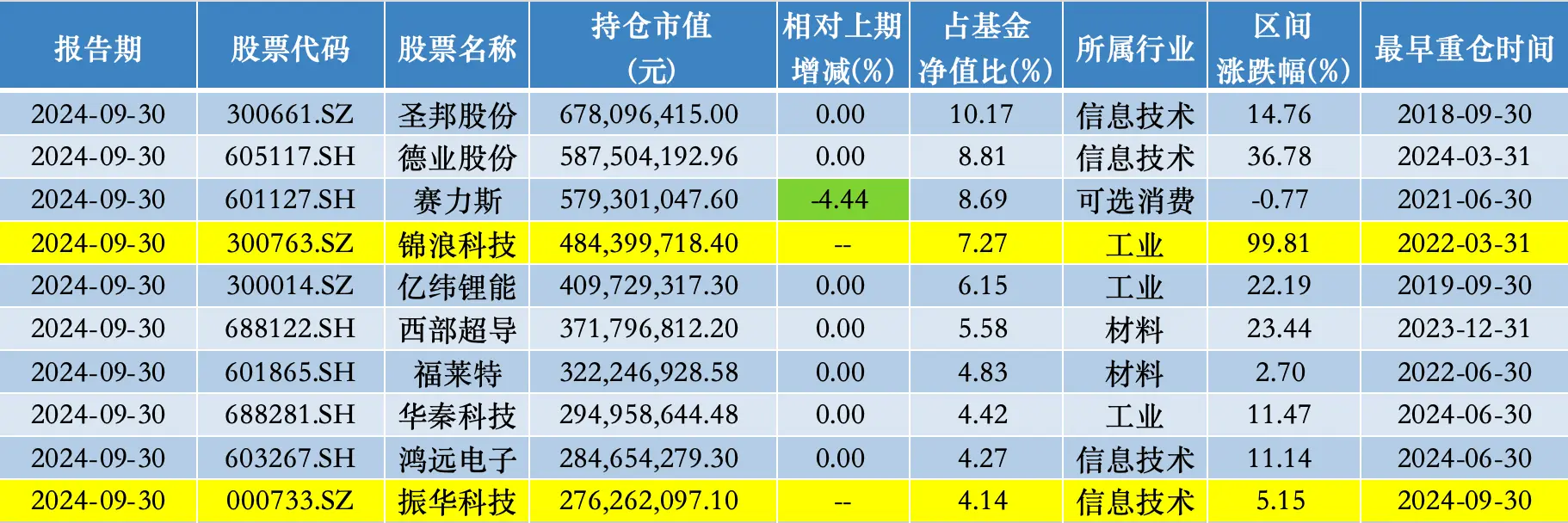 广发小盘成长混合遭遇最大份额净赎回，背后原因究竟为何？  第2张