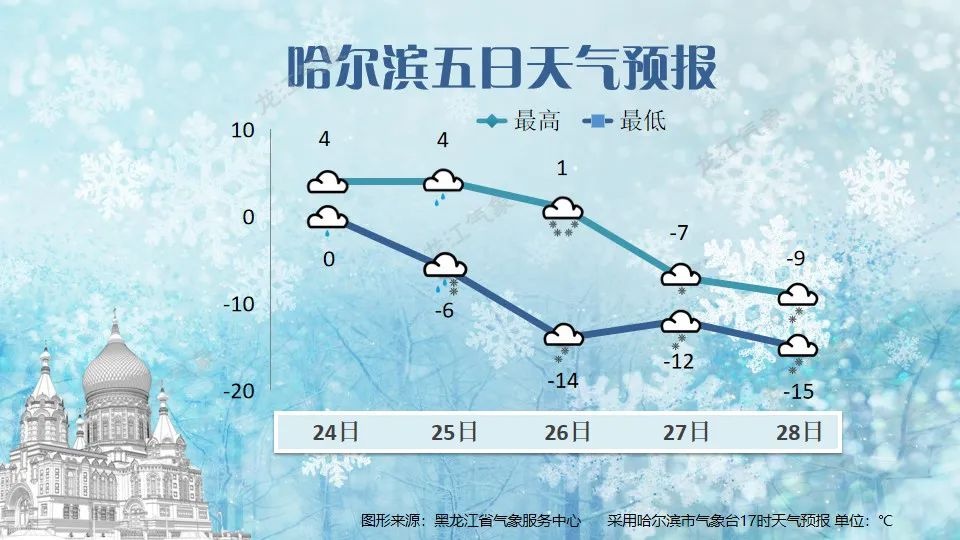 注意！25-27 日全省大部地区将迎雨雪、降温、大风天气，出行务必注意安全  第4张