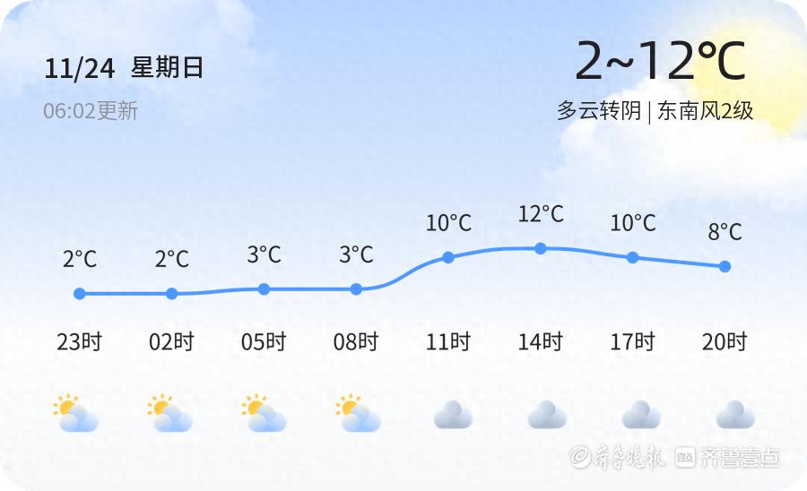 潍坊天气大变脸！未来三天气温骤降，最低-3℃，市民需紧急添衣