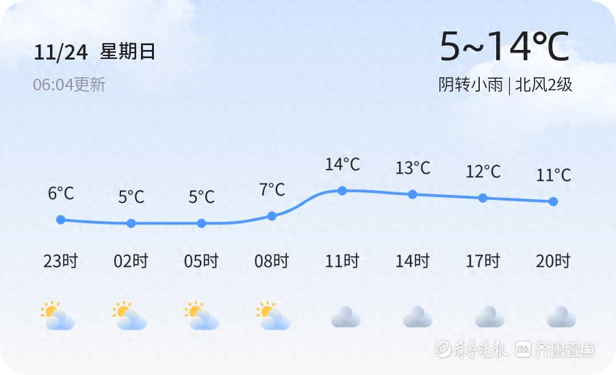 2024年11月24日日照市天气预报：阴雨连绵，气温骤降，未来三天出行需谨慎