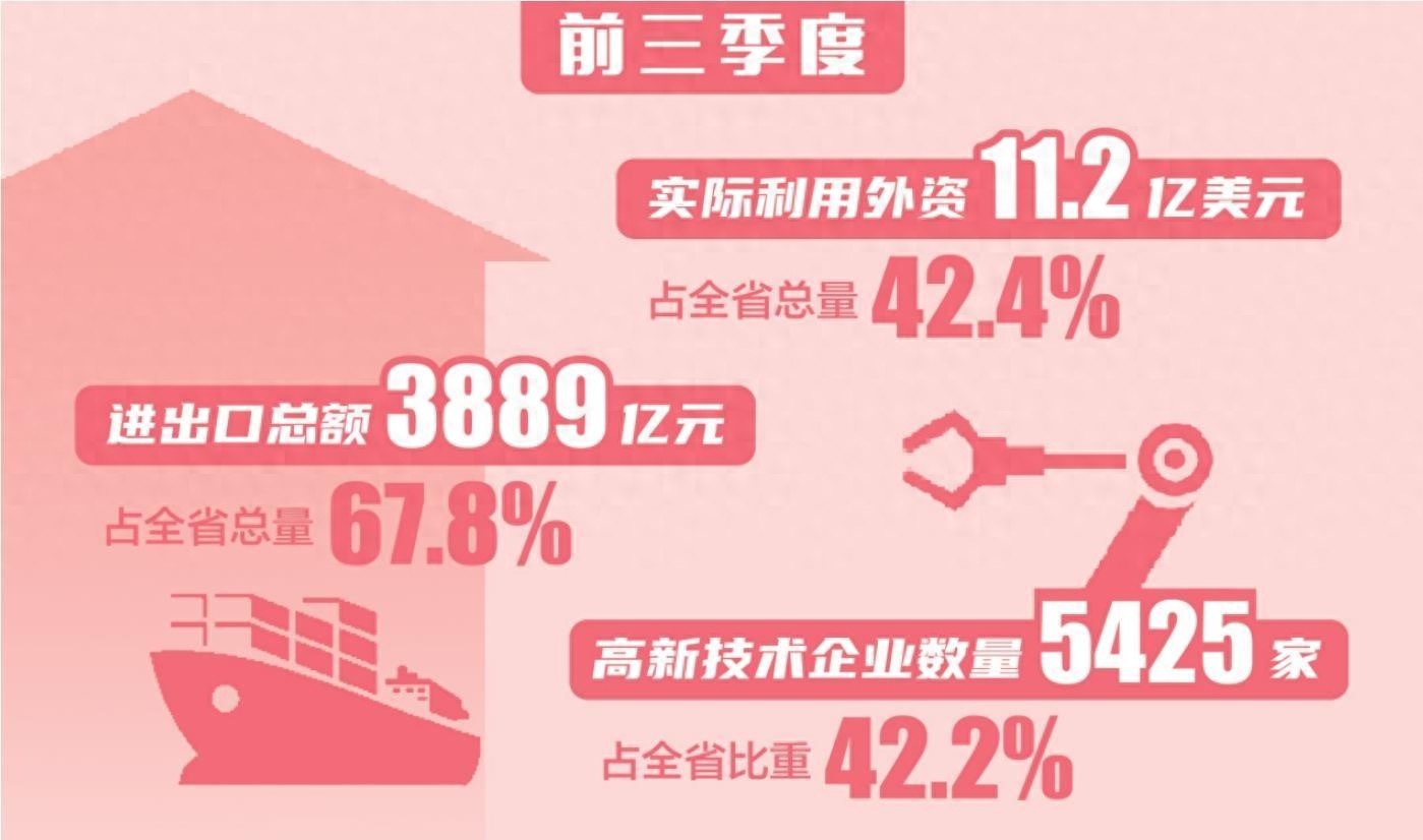 辽宁经济开发区40年辉煌：增速领跑全省，新质生产力主引擎强劲发力