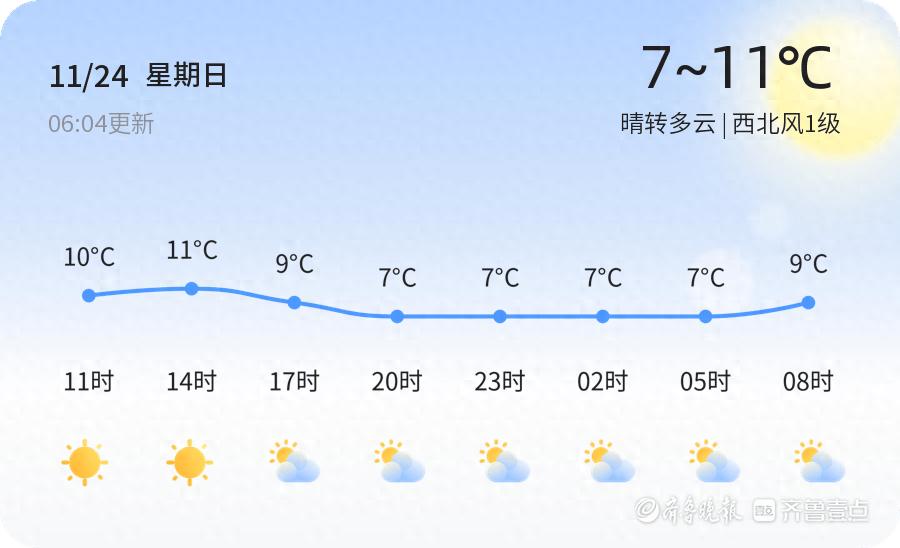 威海未来三天天气剧变！25日大风降温，26日雨雪来袭，市民需做好应对准备  第1张
