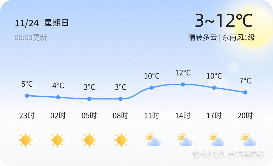 济宁天气大变脸！2024年11月24日至28日，气温骤降，市民需做好防寒准备  第1张