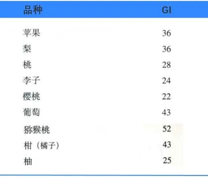 秋食酸真的能防病吗？揭秘醋、酸奶、酸味水果的降血糖真相  第3张