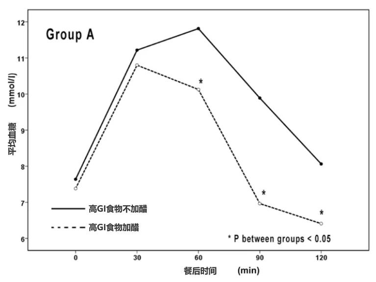 秋食酸真的能防病吗？揭秘醋、酸奶、酸味水果的降血糖真相  第4张