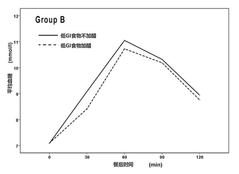 秋食酸真的能防病吗？揭秘醋、酸奶、酸味水果的降血糖真相  第5张