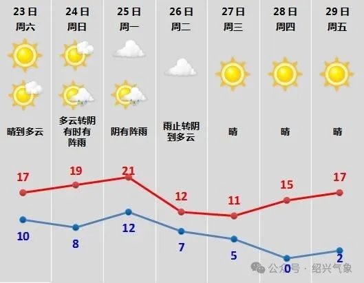 寒潮来袭！11月23日至27日，中东部冷暖大逆转，0℃线逼近长江中下游，你准备好了吗？  第3张