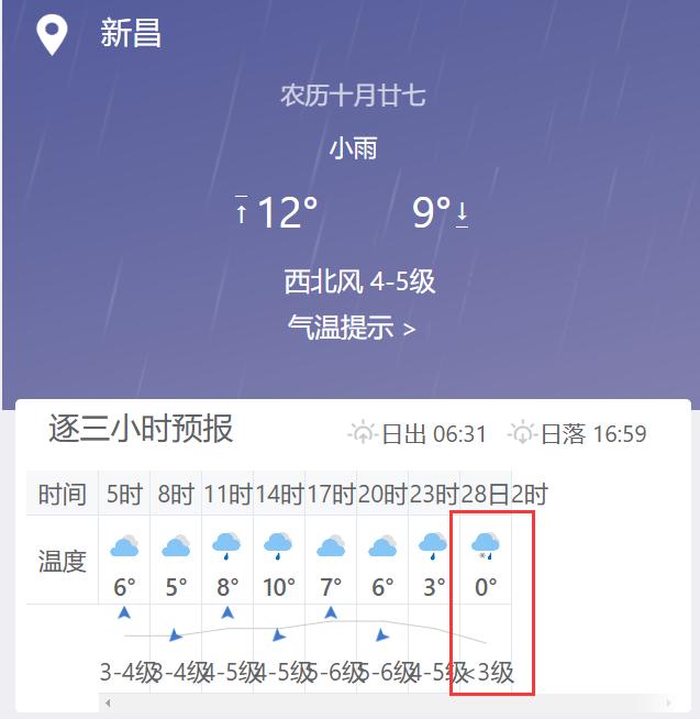 寒潮来袭！11月23日至27日，中东部冷暖大逆转，0℃线逼近长江中下游，你准备好了吗？  第4张