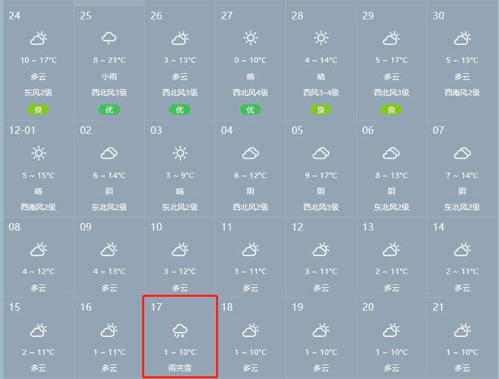寒潮来袭！11月23日至27日，中东部冷暖大逆转，0℃线逼近长江中下游，你准备好了吗？  第5张