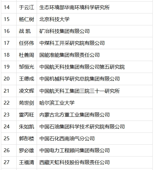 惊！564位工程师参选，这个奖为何如此权威？  第3张