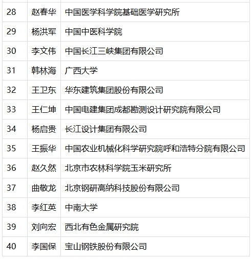 惊！564位工程师参选，这个奖为何如此权威？  第4张