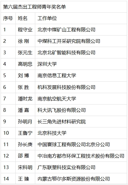 惊！564位工程师参选，这个奖为何如此权威？  第5张