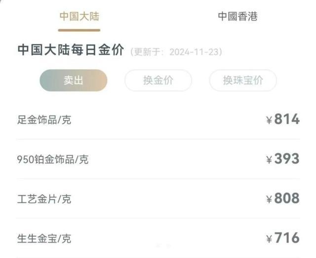 国际金价5连涨！线下首饰金重回8字头，还能有优惠吗？