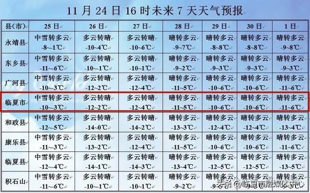 惊！这些乡镇将暴雪，23日17:00起降水量惊人  第2张