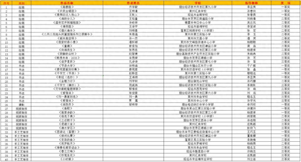 2024年山东省中小学生艺术展演揭晓：烟台市斩获佳绩，10件作品将冲击全国大奖  第1张