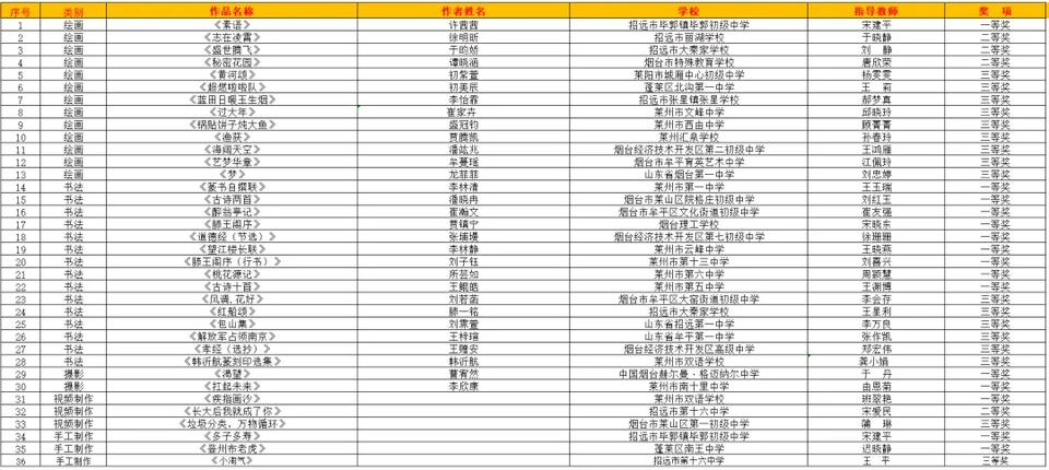 2024年山东省中小学生艺术展演揭晓：烟台市斩获佳绩，10件作品将冲击全国大奖  第2张