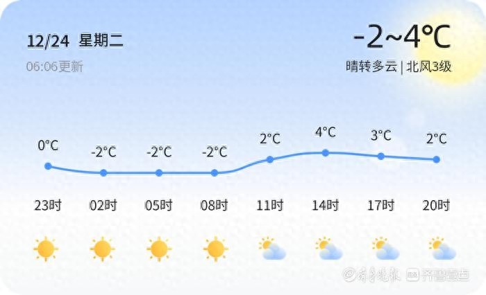 临沂未来三天天气回暖，但空气质量波动需警惕，市民出行需谨慎  第1张